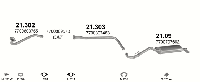 Глушитель Renault Clio (1990-1998) 21303
